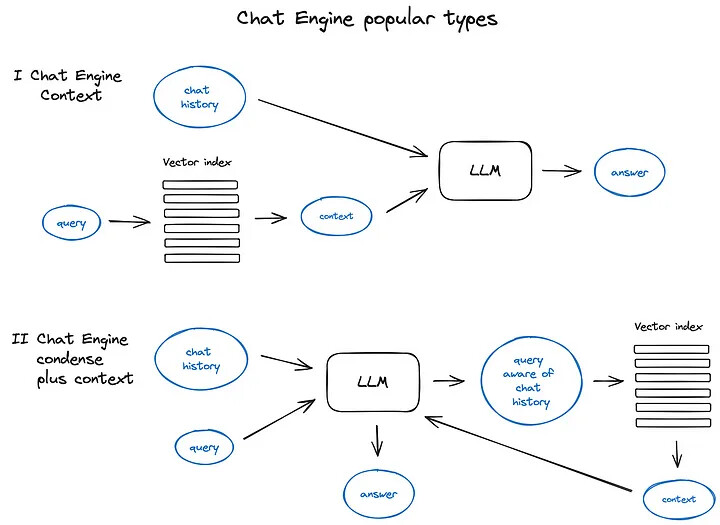 Combining Query and History