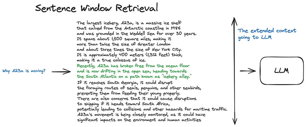 Sentence Window Retrieval