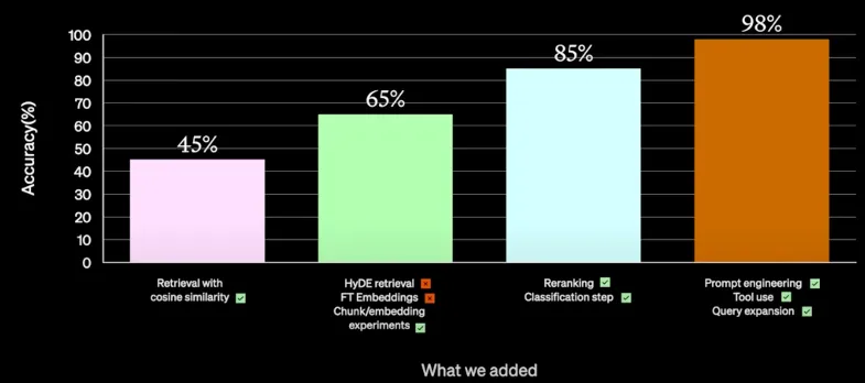 OpenAI RAG Use Case