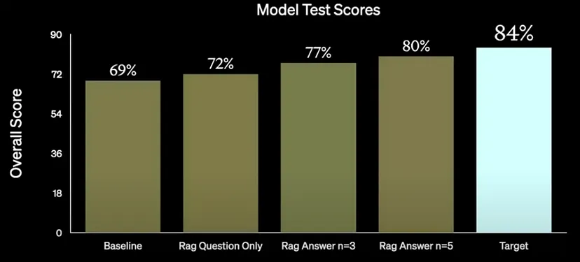 Overall Score