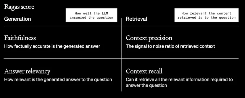 RAG Metrics