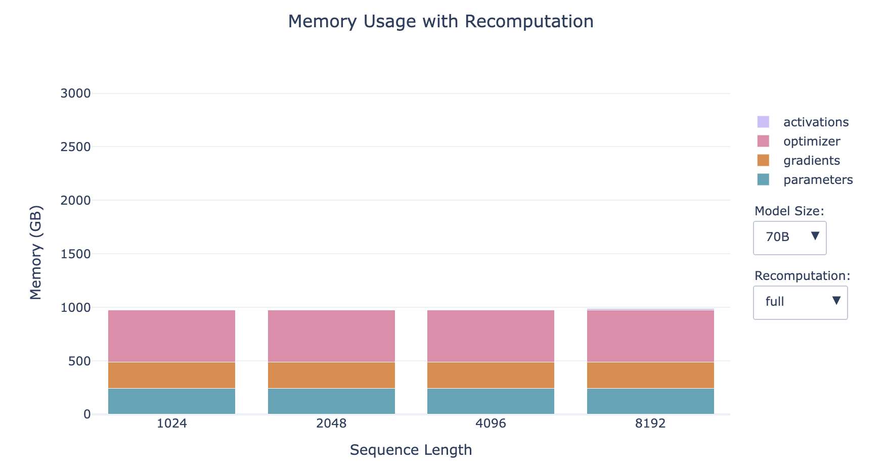 Full Recomputation - 70B