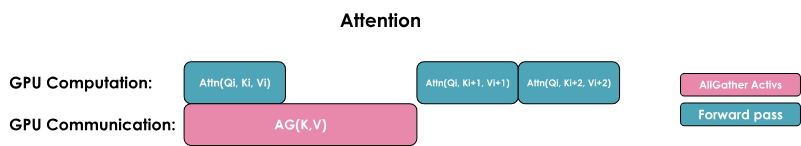 All-gather implementation