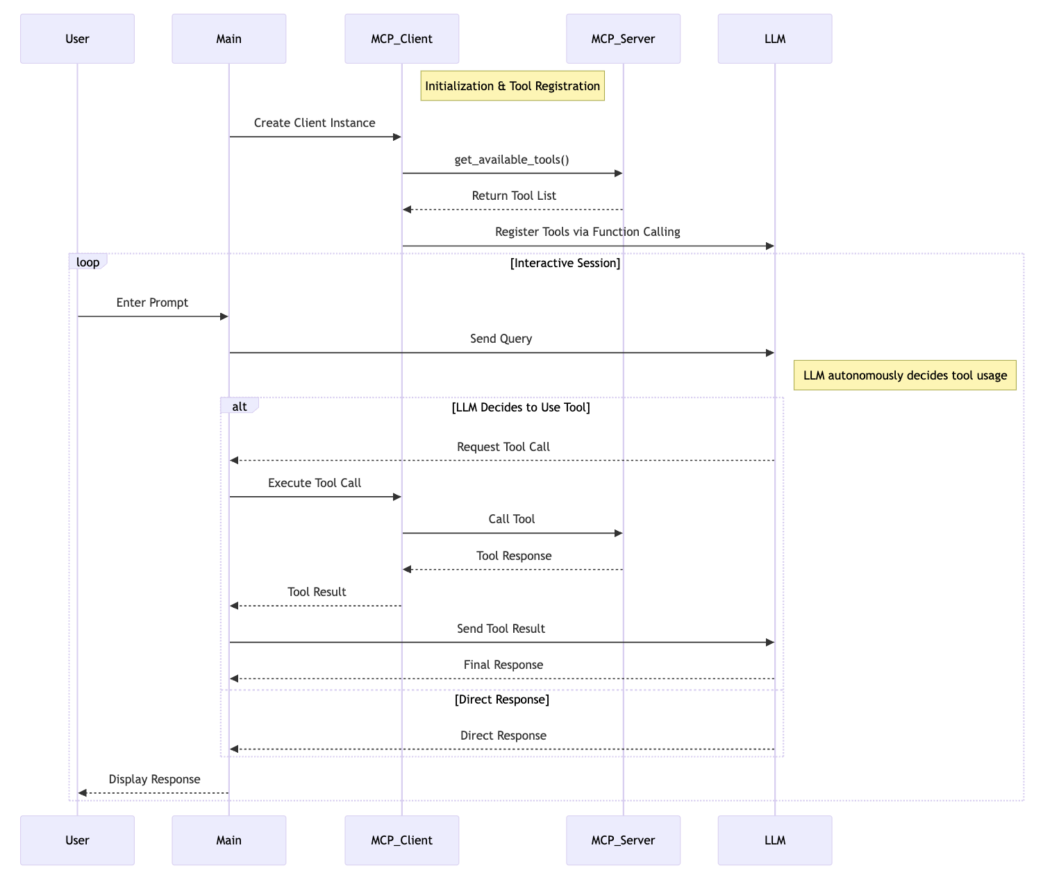 MCP Usage Logic