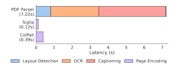 Latency