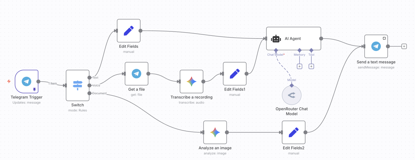 Complete Workflow